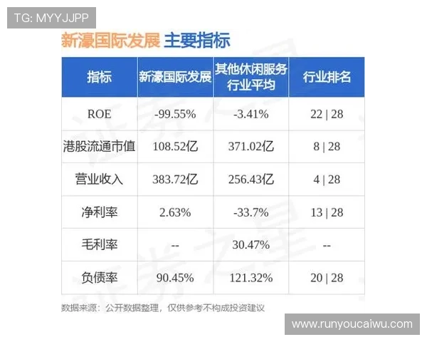 如何利用企查查快速核实新濠博亚娱乐的注册资本与实际控制人 如何利用企查查快速核实新濠博亚娱乐的注册资本与实际控制人